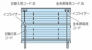 コード式－右操作