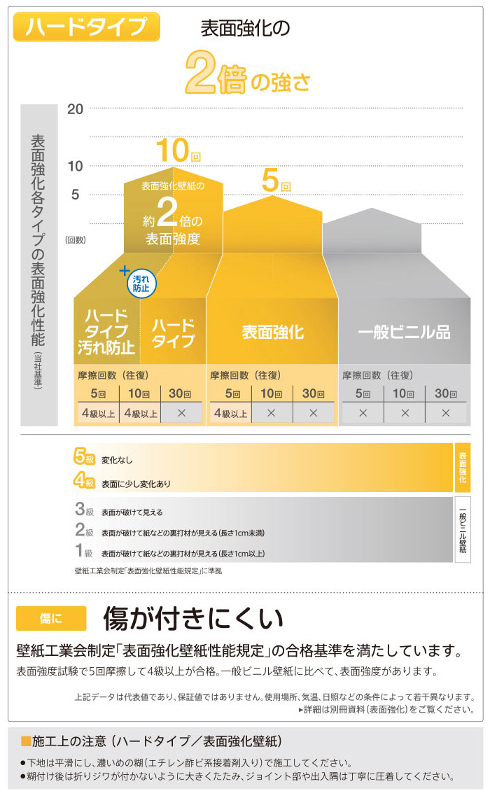 壁紙クロス シンコールBEST